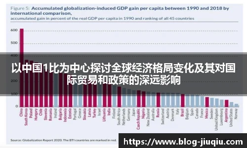 以中国1比为中心探讨全球经济格局变化及其对国际贸易和政策的深远影响