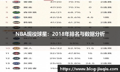 NBA现役球星：2018年排名与数据分析