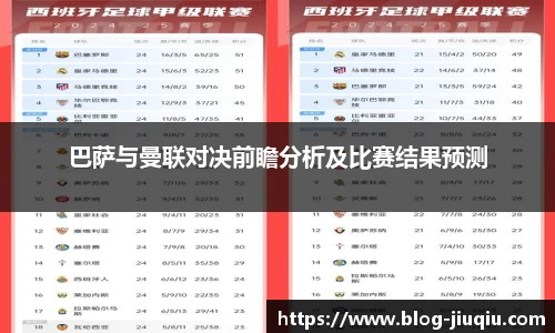 巴萨与曼联对决前瞻分析及比赛结果预测