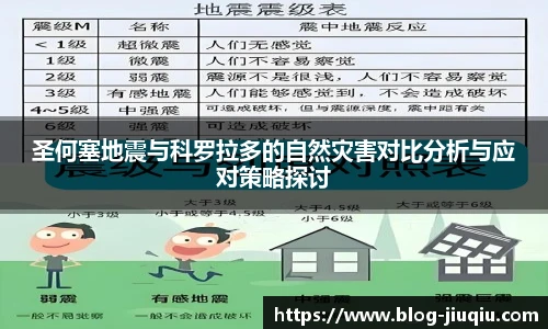 圣何塞地震与科罗拉多的自然灾害对比分析与应对策略探讨